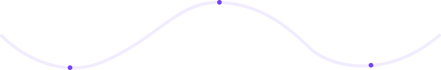 forex sinyal shape